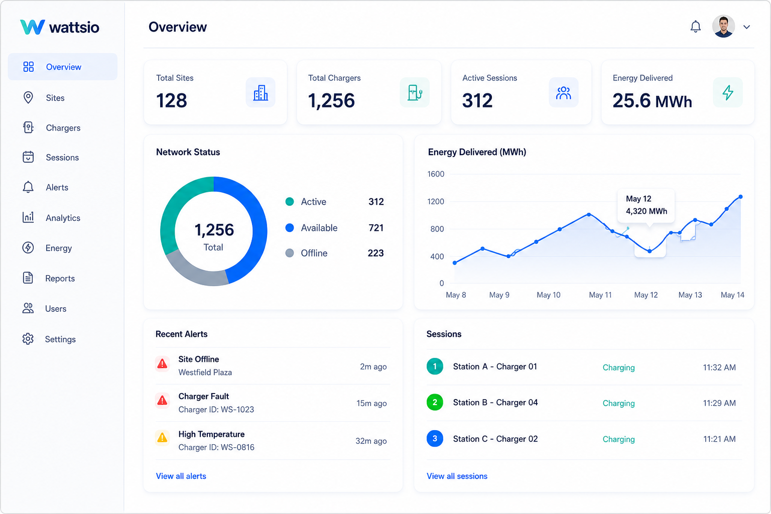 Wattsio software platform preview